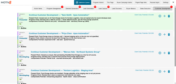 Optimizer Queue prioritizing customers for Customer Development by present point, progress point, and planned components