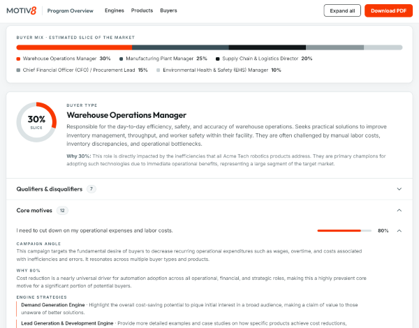 Motiv8 structured Program overview carrying buying motives into post-sale Customer Development