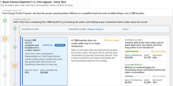 Buyer Alliance expertise plan developing a rep to pre-frame the seller and build buyer momentum before the first meeting