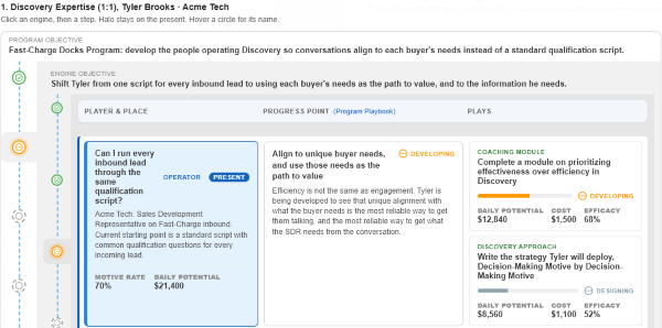 Discovery expertise plan developing a sales development rep to use each buyer's needs as the path to value