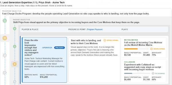 Lead Generation expertise plan moving a web content manager from visual appeal to writing for incoming buyers' Core Motives