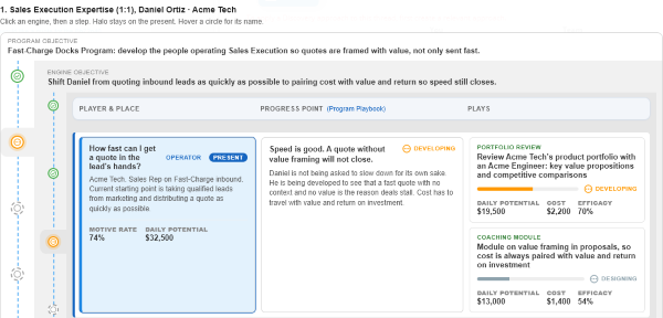 Sales Execution expertise plan developing a sales rep to pair every quote with value and return, not just speed