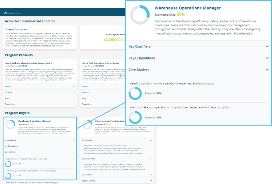 Buyer Motive Matrix from a Motiv8 structured program