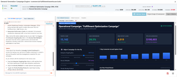 Real-time demand generation operational results