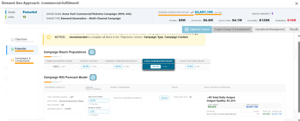 Demand generation engine populations and modeled potential value