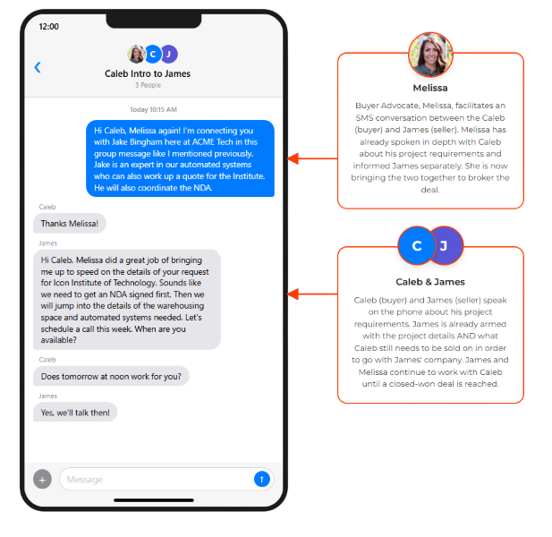 Motiv8 Buyer Alliance transferring insight from marketing to sales
