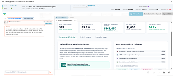 Dashboard tracking behavioral profiling and target account interactions