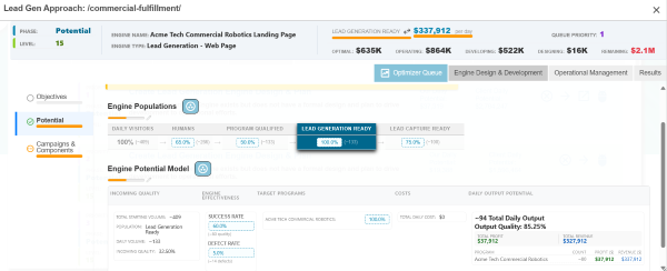 Analysis of web page traffic identifying highest revenue potential pages based on content gaps