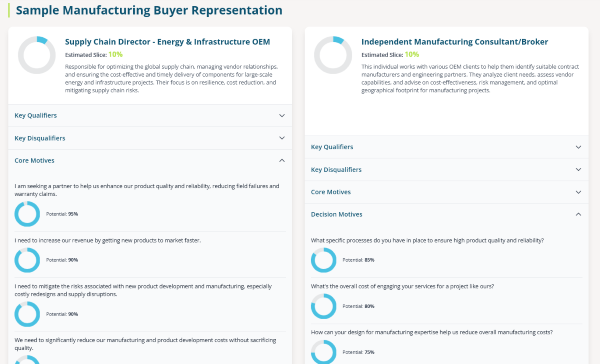 Motiv8 engines mapped to a manufacturing ecosystem