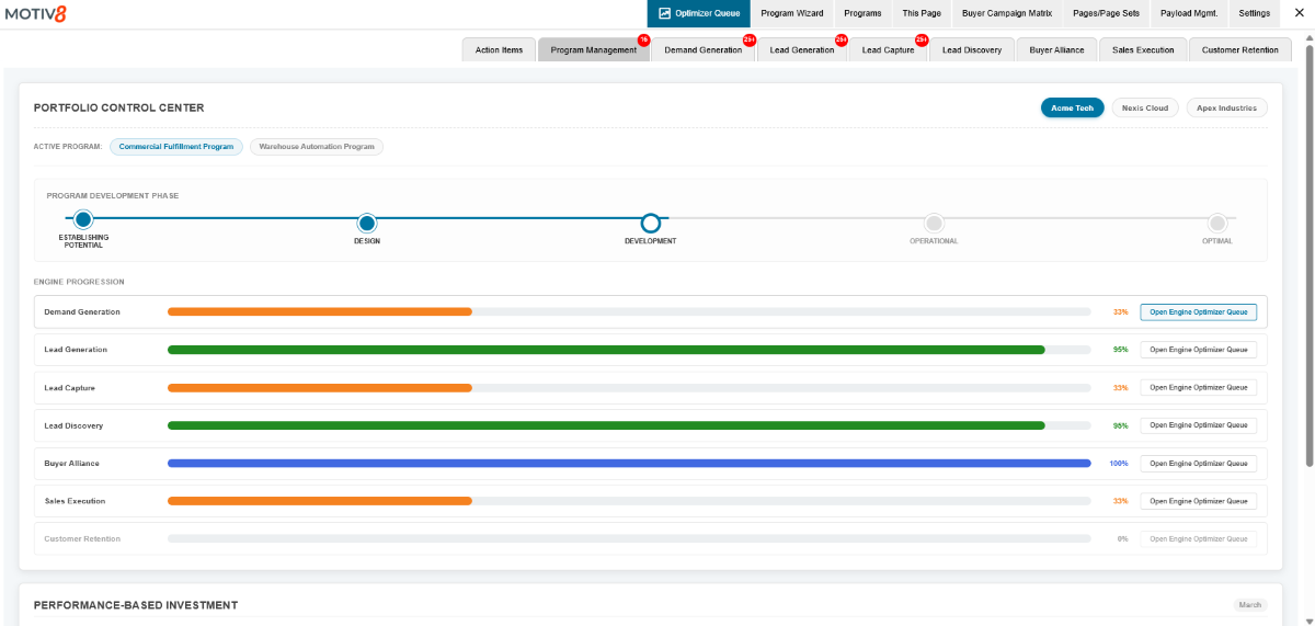 A high-level view of the Motiv8 Partner Dashboard showing multi-tenant agency controls and aggregated client revenue performance.